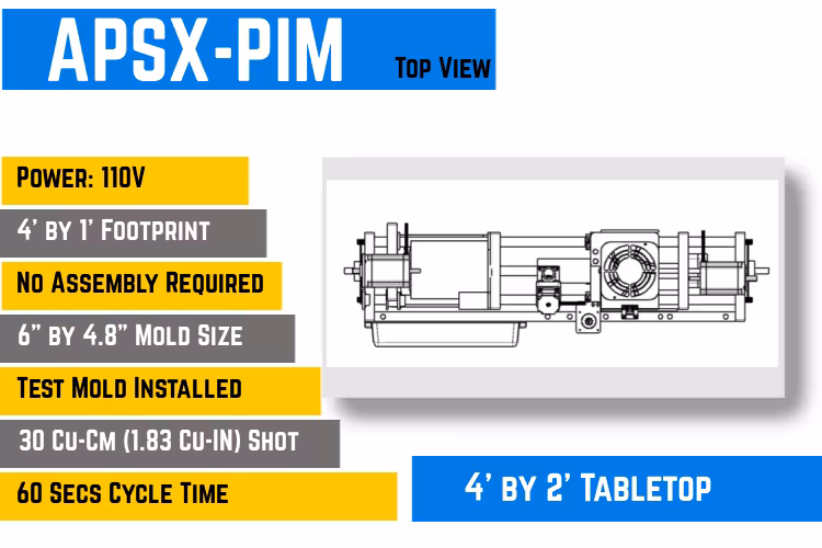 APSX-PIM specifications